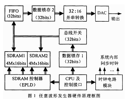 2024年波形發生器行業前景分析：波形發生器應用領域在不斷擴展