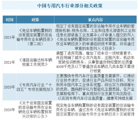 專用汽車市場規模分析