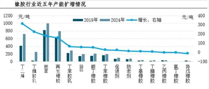 2024年橡塑行業政策分析：橡塑行業標準規範橡塑產品生產